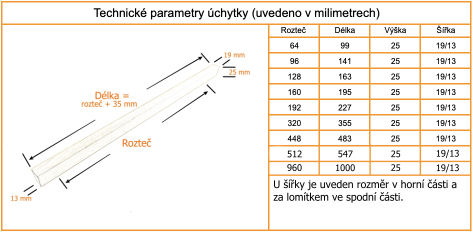 drevena uchytka NODY tabulka_1